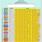 thailand lottery result 1 september 2021